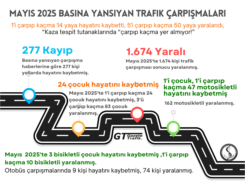Mayıs 2025 Trafik Düzenlemeleri