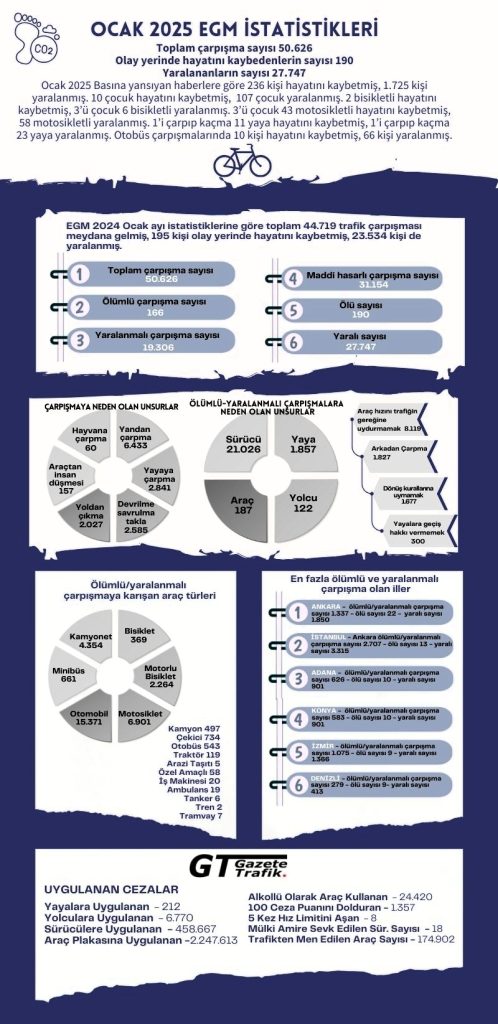 Ocak 2025 Trafik Düzenlemeleri