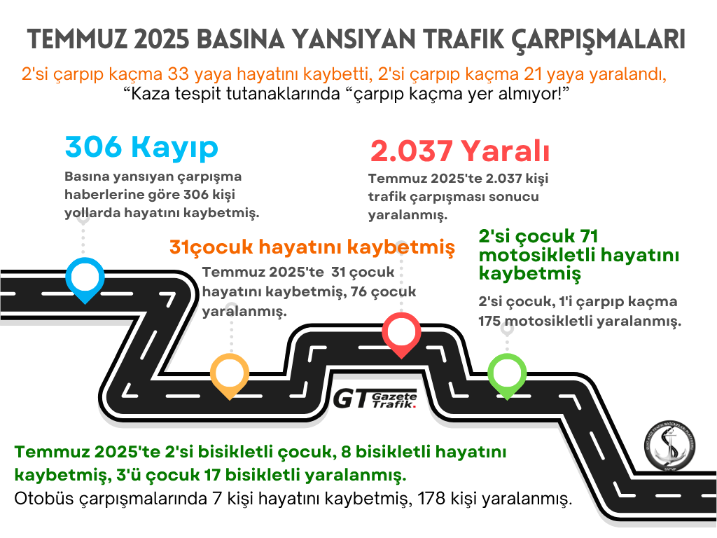 Temmuz 2025 Trafik Raporu